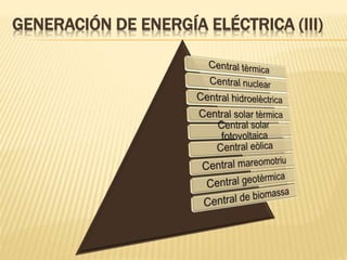 GENERACIÓN DE ENERGÍA ELÉCTRICA (III)
 