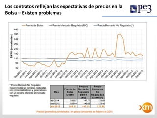 10
Los contratos reflejan las expectativas de precios en la
Bolsa – Existen problemas
 