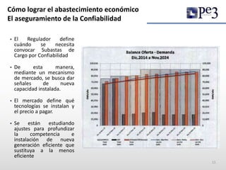 Cómo lograr el abastecimiento económico
El aseguramiento de la Confiabilidad
 El Regulador define
cuándo se necesita
convocar Subastas de
Cargo por Confiabilidad
 De esta manera,
mediante un mecanismo
de mercado, se busca dar
señales de nueva
capacidad instalada.
 El mercado define qué
tecnologías se instalan y
el precio a pagar.
 Se están estudiando
ajustes para profundizar
la competencia e
instalación de nueva
generación eficiente que
sustituya a la menos
eficiente
11
 