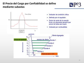 El Precio del Cargo por Confiabilidad se define
mediante subastas
12
 