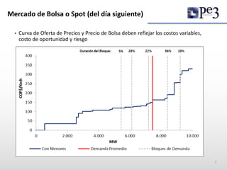 Mercado de Bolsa o Spot (del día siguiente)
7
 Curva de Oferta de Precios y Precio de Bolsa deben reflejar los costos variables,
costo de oportunidad y riesgo
 
