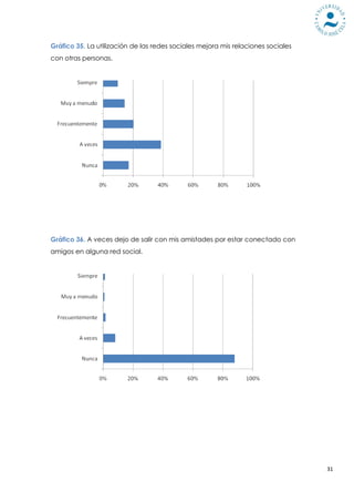 Gráfico 35. La utilización de las redes sociales mejora mis relaciones sociales
con otras personas.




Gráfico 36. A veces dejo de salir con mis amistades por estar conectado con
amigos en alguna red social.




                                                                                  31
 