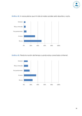 Gráfico 42. A veces pienso que mi vida sin redes sociales sería aburrida y vacía.




Gráfico 43. Pierdo la noción del tiempo cuando estoy conectado a Internet.




                                                                                    36
 
