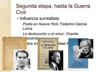 Segunda etapa, hasta la Guerra
Civil
 Influencia surrealista
◦ Poeta en Nueva York, Federico García
Lorca
◦ La destrucción o el amor, Vicente
Aleixandre
◦ Sobre los ángeles, Rafael Alberti
Generación del 27. Susana Parra
Pajares. IES Alpajés. Curso 2015-2016
 