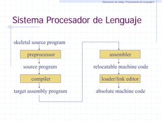 Generacion codigomaquina | PDF