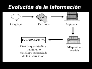 Evolución de la Información 