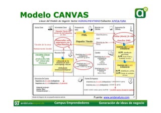 Modelo CANVAS

Fuente: www.andanatura.com

Campus Emprendedores

Generación de ideas de negocio 

 