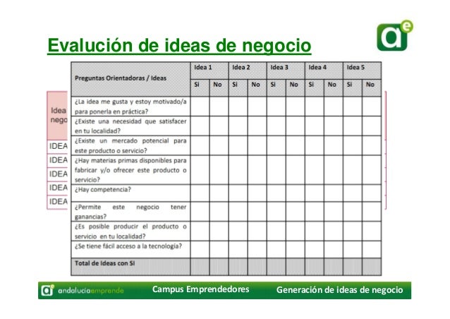 Taller generación de ideas y modelos de negocio Business
