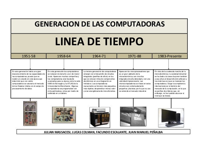 Linea Del Tiempo Generaciones De Las Computadoras Reverasite