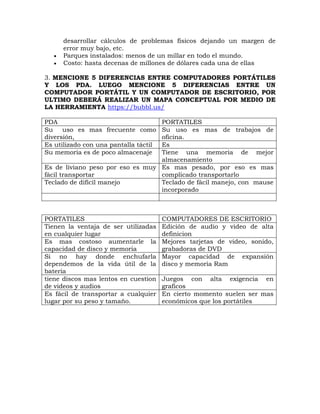 desarrollar cálculos de problemas físicos dejando un margen de
       error muy bajo, etc.
      Parques instalados: menos de un millar en todo el mundo.
      Costo: hasta decenas de millones de dólares cada una de ellas

3. MENCIONE 5 DIFERENCIAS ENTRE COMPUTADORES PORTÁTILES
Y LOS PDA. LUEGO MENCIONE 5 DIFERENCIAS ENTRE UN
COMPUTADOR PORTÁTIL Y UN COMPUTADOR DE ESCRITORIO, POR
ULTIMO DEBERÁ REALIZAR UN MAPA CONCEPTUAL POR MEDIO DE
LA HERRAMIENTA https://bubbl.us/

PDA                               PORTATILES
Su uso es mas frecuente como      Su uso es mas de trabajos de
diversión,                        oficina.
Es utilizado con una pantalla táctil
                                  Es
Su memoria es de poco almacenaje  Tiene una memoria de mejor
                                  almacenamiento
Es de liviano peso por eso es muy Es mas pesado, por eso es mas
fácil transportar                 complicado transportarlo
Teclado de difícil manejo         Teclado de fácil manejo, con mause
                                  incorporado



PORTATILES                             COMPUTADORES DE ESCRITORIO
Tienen la ventaja de ser utilizadas    Edición de audio y video de alta
en cualquier lugar                     definicion
Es mas costoso aumentarle la           Mejores tarjetas de video, sonido,
capacidad de disco y memoria           grabadoras de DVD
Si no hay donde enchufarla             Mayor capacidad de expansión
dependemos de la vida útil de la       disco y memoria Ram
bateria
tiene discos mas lentos en cuestion    Juegos con alta exigencia en
de videos y audios                     graficos
Es fácil de transportar a cualquier    En cierto momento suelen ser mas
lugar por su peso y tamaño.            económicos que los portátiles
 