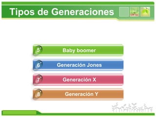 Tipos de Generaciones5Baby boomerGeneración Jones6Generación X7Generación Y8