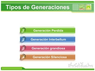 Tipos de Generaciones<br />1<br />GeneraciónPerdida<br />GeneraciónInterbellum<br />2<br />Generacióngrandiosa<br />3<br /...