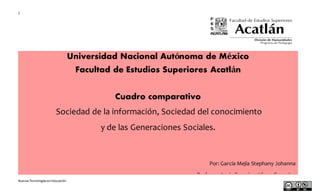 1
NuevasTecnologíasenEducación
Universidad Nacional Autónoma de México
Facultad de Estudios Superiores Acatlán
Cuadro comparativo
Sociedad de la información, Sociedad del conocimiento
y de las Generaciones Sociales.
Por: García Mejía Stephany Johanna
Profesor: Jesús Francisco VieyraGonzalez
 