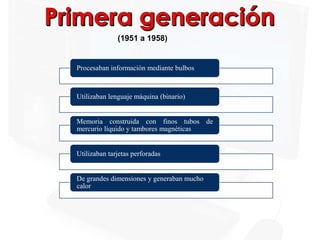 Procesaban información mediante bulbos
Utilizaban lenguaje máquina (binario)
Memoria construida con finos tubos de
mercurio líquido y tambores magnéticas
Utilizaban tarjetas perforadas
De grandes dimensiones y generaban mucho
calor
(1951 a 1958)
 