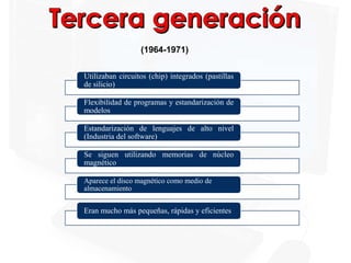 (1964-1971)
Utilizaban circuitos (chip) integrados (pastillas
de silicio)
Flexibilidad de programas y estandarización de
modelos
Estandarización de lenguajes de alto nivel
(Industria del software)
Se siguen utilizando memorias de núcleo
magnético
Aparece el disco magnético como medio de
almacenamiento
Eran mucho más pequeñas, rápidas y eficientes
 