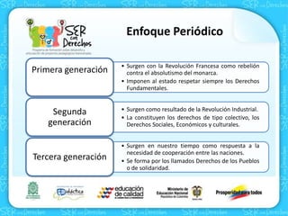 Generaciones derechos humanos