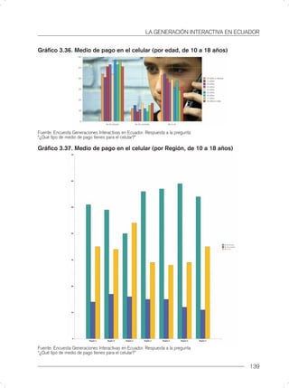 LA GENERACIÓN INTERACTIVA EN ECUADOR


Gráﬁco 3.36. Medio de pago en el celular (por edad, de 10 a 18 años)




Fuente: Encuesta Generaciones Interactivas en Ecuador. Respuesta a la pregunta
“¿Qué tipo de medio de pago tienes para el celular?”

Gráﬁco 3.37. Medio de pago en el celular (por Región, de 10 a 18 años)




Fuente: Encuesta Generaciones Interactivas en Ecuador. Respuesta a la pregunta
“¿Qué tipo de medio de pago tienes para el celular?”


                                                                                      139
 