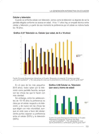 LA GENERACIÓN INTERACTIVA EN ECUADOR


Celular y televisión
   Cuando se enfrenta celular con televisión, vemos como la televisión va dejando de ser la
pantalla elegida conforme se avanza en edad. A los 11 años hay un empate técnico entre
celular y televisión y a partir de ese momento la preferencia por el celular es notoria hasta
los 18 años.

Gráﬁco 3.57 Televisión vs. Celular (por edad, de 6 a 18 años)




Fuente: Encuesta Generaciones Interactivas en Ecuador. Respuesta a la pregunta “Si tuvieras que elegir
¿con qué te quedarías?” y “De cada pareja de cosas que te presentamos a continuación ¿Qué te gusta más?”


   En el caso de los más pequeños                   Gráﬁco 3.58 Celular vs. Televisión
(6-9 años), todos optan por la tele-                (por sexo y tramo de edad)
visión como pantalla favorita, aunque
son las chicas las que lo hacen con
más claridad.
   Sin embargo, entre los adolescen-
tes de 10-18 años la preferencia es
clara por el celular respecto a la tele-
visión, y de nuevo son las chicas las
que eligen con más rotundidad, aun-
que en este caso a favor del celular:
veinte puntos separan su preferencia
entre el celular (53%) y la televisión
                                                     Fuente: Encuesta Generaciones Interactivas en Ecuador.
(33%).                                               Respuesta a la pregunta “Si tuvieras que elegir
                                                     ¿con qué te quedarías?” y “De cada pareja de cosas
                                                     que te presentamos a continuación ¿Qué te gusta más?”

                                                                                                           151
 