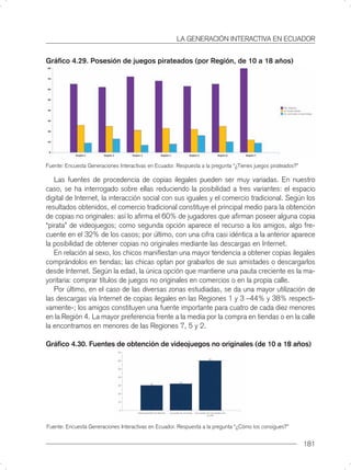 LA GENERACIÓN INTERACTIVA EN ECUADOR


Gráﬁco 4.29. Posesión de juegos pirateados (por Región, de 10 a 18 años)




Fuente: Encuesta Generaciones Interactivas en Ecuador. Respuesta a la pregunta “¿Tienes juegos pirateados?”

   Las fuentes de procedencia de copias ilegales pueden ser muy variadas. En nuestro
caso, se ha interrogado sobre ellas reduciendo la posibilidad a tres variantes: el espacio
digital de Internet, la interacción social con sus iguales y el comercio tradicional. Según los
resultados obtenidos, el comercio tradicional constituye el principal medio para la obtención
de copias no originales: así lo aﬁrma el 60% de jugadores que aﬁrman poseer alguna copia
“pirata” de videojuegos; como segunda opción aparece el recurso a los amigos, algo fre-
cuente en el 32% de los casos; por último, con una cifra casi idéntica a la anterior aparece
la posibilidad de obtener copias no originales mediante las descargas en Internet.
   En relación al sexo, los chicos maniﬁestan una mayor tendencia a obtener copias ilegales
comprándolos en tiendas; las chicas optan por grabarlos de sus amistades o descargarlos
desde Internet. Según la edad, la única opción que mantiene una pauta creciente es la ma-
yoritaria: comprar títulos de juegos no originales en comercios o en la propia calle.
   Por último, en el caso de las diversas zonas estudiadas, se da una mayor utilización de
las descargas vía Internet de copias ilegales en las Regiones 1 y 3 –44% y 38% respecti-
vamente-; los amigos constituyen una fuente importante para cuatro de cada diez menores
en la Región 4. La mayor preferencia frente a la media por la compra en tiendas o en la calle
la encontramos en menores de las Regiones 7, 5 y 2.

Gráﬁco 4.30. Fuentes de obtención de videojuegos no originales (de 10 a 18 años)




Fuente: Encuesta Generaciones Interactivas en Ecuador. Respuesta a la pregunta “¿Cómo los consigues?”


                                                                                                              181
 