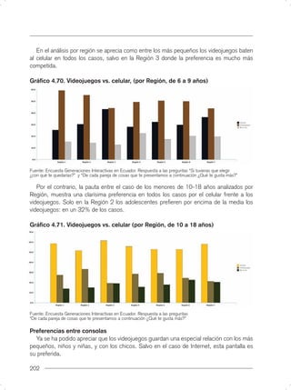 En el análisis por región se aprecia como entre los más pequeños los videojuegos baten
al celular en todos los casos, salvo en la Región 3 donde la preferencia es mucho más
competida.

Gráﬁco 4.70. Videojuegos vs. celular, (por Región, de 6 a 9 años)




Fuente: Encuesta Generaciones Interactivas en Ecuador. Respuesta a las preguntas “Si tuvieras que elegir
¿con qué te quedarías?” y “De cada pareja de cosas que te presentamos a continuación ¿Qué te gusta más?”

   Por el contrario, la pauta entre el caso de los menores de 10-18 años analizados por
Región, muestra una clarísima preferencia en todos los casos por el celular frente a los
videojuegos. Solo en la Región 2 los adolescentes preﬁeren por encima de la media los
videojuegos: en un 32% de los casos.

Gráﬁco 4.71. Videojuegos vs. celular (por Región, de 10 a 18 años)




Fuente: Encuesta Generaciones Interactivas en Ecuador. Respuesta a las preguntas
“De cada pareja de cosas que te presentamos a continuación ¿Qué te gusta más?”

Preferencias entre consolas
  Ya se ha podido apreciar que los videojuegos guardan una especial relación con los más
pequeños, niños y niñas, y con los chicos. Salvo en el caso de Internet, esta pantalla es
su preferida.

202
 