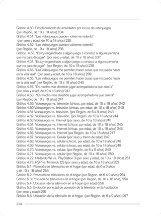 Gráﬁco 4.50. Desplazamiento de actividades por el uso de videojuegos
(por Región, de 10 a 18 años) 234
Gráﬁco 4.51. “Los videojuegos pueden volverme violento”
 (por sexo y edad, de 10 a 18 años) 235
Gráﬁco 4.52. “Los videojuegos pueden volverme violento”
(por Región, de 10 a 18 años) 236
Gráﬁco 4.53. “Estoy enganchado a algún juego o conozco a alguna persona
que no para de jugar” (por sexo y edad, de 10 a 18 años) 237
Gráﬁco 4.54. “Estoy enganchado a algún juego o conozco a alguna persona
que no para de jugar” (por Región, de 10 a 18 años) 238
Gráﬁco 4.55. “Los videojuegos me permiten hacer cosas que no puedo hacer
en la vida real” (por sexo y edad, de 10 a 18 años) 239
Gráﬁco 4.56. “Los videojuegos me permiten hacer cosas que no puedo hacer
en la vida real” (por Región, de 10 a 18 años) 240
Gráﬁco 4.57. “Es mucho más divertido jugar acompañado/a que solo/a”
(por sexo y edad, de 10 a 18 años) 241
Gráﬁco 4.58. “Es mucho más divertido jugar acompañado/a que solo/a”
(por Región, de 10 a 18 años) 241
Gráﬁco 4.59. Videojuegos vs. televisión (chicos, por edad, de 10 a 18 años) 242
Gráﬁco 4.60.Videojuegos vs. televisión (chicas, por edad, de 10 a 18 años) 243
Gráﬁco 4.61.Videojuegos vs. televisión, (por Región, de 6 a 9 años) 243
Gráﬁco 4.62. Videojuegos vs. televisión, (por Región, de 10 a 18 años) 244
Gráﬁco 4.63.Videojuegos vs. Internet (por sexo, de 10 a 18 años) 245
Gráﬁco 4.64. Videojuegos vs. Internet (chicos, por edad, de 10 a 18 años) 245
Gráﬁco 4.65. Videojuegos vs. Internet (chicas, por edad, de 10 a 18 años) 246
Gráﬁco 4.66. Videojuegos vs. Internet (por Región, de 10 a 18 años) 247
Gráﬁco 4.67. Videojuegos vs. Celular (por sexo y tramo de edad) 247
Gráﬁco 4.68. Videojuegos vs. celular (chicos, por edad, de 10 a 18 años) 248
Gráﬁco 4.69. Videojuegos vs. celular (chicas, por edad, de 10 a 18 años) 249
Gráﬁco 4.70. Videojuegos vs. celular, (por Región, de 6 a 9 años) 249
Gráﬁco 4.71. Videojuegos vs. celular (por Región, de 10 a 18 años) 250
Gráﬁco 4.72. Nintendo Wii vs. PlayStation 3 (por sexo y edad, de 10 a 18 años) 251
Gráﬁco 4.73. PSP vs. Nintendo DS (por sexo y edad, de 10 a 18 años) 252
Gráﬁco 5.1. Posesión de televisores en el hogar (por edad, de 6 a 9 años
y de 10 a 18 años) 253
Gráﬁco 5.2. Posesión de televisores en el hogar (por Región, de 6 a 9 años) 254
Gráﬁco 5.3 Posesión de televisores en el hogar (por Región, de 10 a 18 años) 254
Gráﬁco 5.4. Ubicación de la televisión en el hogar (por edad) 256
Gráﬁco 5.5. Evolución por edad de posesión de la televisión en la habitación
(por sexo y edad) 256
Gráﬁco 5.6. Ubicación de la televisión en el hogar (por Región, de 6 a 9 años) 257

314
 