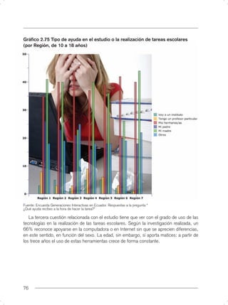 Gráﬁco 2.75 Tipo de ayuda en el estudio o la realización de tareas escolares
(por Región, de 10 a 18 años)




Fuente: Encuesta Generaciones Interactivas en Ecuador. Respuestas a la pregunta “
¿Qué ayuda recibes a la hora de hacer la tarea?”

   La tercera cuestión relacionada con el estudio tiene que ver con el grado de uso de las
tecnologías en la realización de las tareas escolares. Según la investigación realizada, un
66% reconoce apoyarse en la computadora o en Internet sin que se aprecien diferencias,
en este sentido, en función del sexo. La edad, sin embargo, sí aporta matices: a partir de
los trece años el uso de estas herramientas crece de forma constante.




76
 