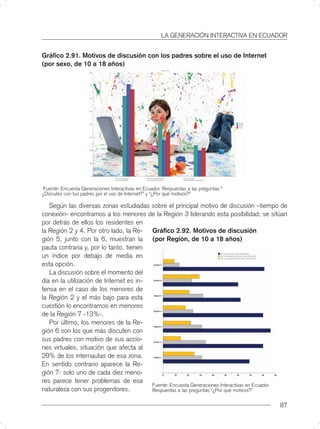 LA GENERACIÓN INTERACTIVA EN ECUADOR


Gráﬁco 2.91. Motivos de discusión con los padres sobre el uso de Internet
(por sexo, de 10 a 18 años)




 Fuente: Encuesta Generaciones Interactivas en Ecuador. Respuestas a las preguntas “
¿Discutes con tus padres por el uso de Internet?” y “¿Por qué motivos?”

   Según las diversas zonas estudiadas sobre el principal motivo de discusión –tiempo de
conexión- encontramos a los menores de la Región 3 liderando esta posibilidad; se sitúan
por detrás de ellos los residentes en
la Región 2 y 4. Por otro lado, la Re- Gráﬁco 2.92. Motivos de discusión
gión 5, junto con la 6, muestran la (por Región, de 10 a 18 años)
pauta contraria y, por lo tanto, tienen
un índice por debajo de media en
esta opción.
   La discusión sobre el momento del
día en la utilización de Internet es in-
tensa en el caso de los menores de
la Región 2 y el más bajo para esta
cuestión lo encontramos en menores
de la Región 7 -13%-.
   Por último, los menores de la Re-
gión 6 son los que más discuten con
sus padres con motivo de sus accio-
nes virtuales, situación que afecta al
29% de los internautas de esa zona.
En sentido contrario aparece la Re-
gión 7: solo uno de cada diez meno-
res parece tener problemas de esa
                                         Fuente: Encuesta Generaciones Interactivas en Ecuador.
naturaleza con sus progenitores.         Respuestas a las preguntas “¿Por qué motivos?”


                                                                                            87
 