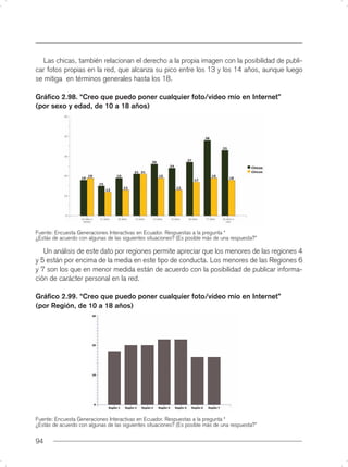 Las chicas, también relacionan el derecho a la propia imagen con la posibilidad de publi-
car fotos propias en la red, que alcanza su pico entre los 13 y los 14 años, aunque luego
se mitiga en términos generales hasta los 18.

Gráﬁco 2.98. “Creo que puedo poner cualquier foto/vídeo mío en Internet”
(por sexo y edad, de 10 a 18 años)




Fuente: Encuesta Generaciones Interactivas en Ecuador. Respuestas a la pregunta “
¿Estás de acuerdo con algunas de las siguientes situaciones? (Es posible más de una respuesta?”

   Un análisis de este dato por regiones permite apreciar que los menores de las regiones 4
y 5 están por encima de la media en este tipo de conducta. Los menores de las Regiones 6
y 7 son los que en menor medida están de acuerdo con la posibilidad de publicar informa-
ción de carácter personal en la red.

Gráﬁco 2.99. “Creo que puedo poner cualquier foto/vídeo mío en Internet”
(por Región, de 10 a 18 años)




Fuente: Encuesta Generaciones Interactivas en Ecuador. Respuestas a la pregunta “
¿Estás de acuerdo con algunas de las siguientes situaciones? (Es posible más de una respuesta?”


94
 