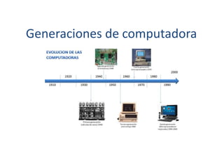 Generaciones de computadora
 