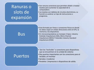 Ranuras o   • Son ranuras conectoras que permiten añadir o instalar
              tarjetas para aumentar la capacidad de la
              computadora.
 slots de   • Las tarjetas son tabletas de circuitos electrónicos, su
              función es acelerar un tipo de instrucciones o
              programas.
expansión
            • Esta formado por líneas o conexiones físicas en donde
              los datos viajan en ambas direcciones entre el CPU, la
              memoria y los dispositivos
  Bus       • En microcomputadoras se manejan 3 tipos: industry
              Estándar Arquitecture (ISA), Micro Channel
              Arquitecture (MCA) Y Extenden Industry Standard
              Arquitecture (EISA)




            • Son los “enchufes” o conectores para dispositivos
              que se encuentran en la unidad de sistema
            • Dos puertos importantes son los conectores para el
 Puertos      teclado y el monitor
            • Seriales ( modems)
            • Paralelos (impresoras o dispositivos de salida.
 