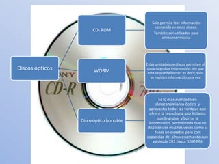 Solo permite leer información
                                              contenida en estos discos.
                      CD- ROM
                                             También son utilizados para
                                                 almacenar música




                                         Estas unidades de discos permiten al
Discos ópticos         WORM              usuario grabar información, sin que
                                          esta se pueda borrar; es decir, solo
                                            se registra información una vez




                                                Es lo mas avanzado en
                                              almacenamiento óptico y
                                          aprovecha todas las ventajas que
                                          ofrece la tecnología; por lo tanto
                                               puede grabar y borrar la
                 Disco óptico borrable    información, permitiendo que un
                                         disco se use muchas veces como si
                                              fuera un diskette pero con
                                         capacidad de almacenamiento que
                                             va desde 281 hasta 3200 MB
 
