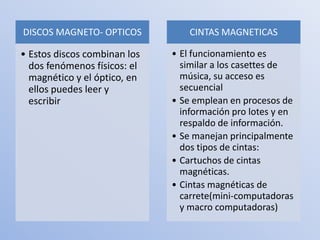 DISCOS MAGNETO- OPTICOS           CINTAS MAGNETICAS

• Estos discos combinan los   • El funcionamiento es
  dos fenómenos físicos: el     similar a los casettes de
  magnético y el óptico, en     música, su acceso es
  ellos puedes leer y           secuencial
  escribir                    • Se emplean en procesos de
                                información pro lotes y en
                                respaldo de información.
                              • Se manejan principalmente
                                dos tipos de cintas:
                              • Cartuchos de cintas
                                magnéticas.
                              • Cintas magnéticas de
                                carrete(mini-computadoras
                                y macro computadoras)
 
