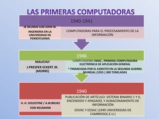 1940-1941
 SE REUNEN CON JOHN W.
     INGENIERIA EN LA         COMPUTADORAS PARA EL PROCESAMIENTO DE LA
      UNIVERSIDAD DE                       INFORMACIÓN
       PENNSYLVANIA




                                     1946
         MAUCHLY                  COMPUTADORA ENIAC , PRIMERA COMPUTADORA
                                     ELECTRÓNICA DE APLICACIÓN GENERAL
   J.PRESPER ECKERT JR.        * FINANCIADA POR EL EJERCITO EN LA SEGUNDA GUERRA
         (MORRE)                         MUNDIAL (1955 ) 300 TONELADAS




                                     1940
                              PUBLICACIÓN DE ARTÍCULO: SISTEMA BINARIO 1 Y 0,
                               ENCENDIDO Y APAGADO, Y ALMACENAMIENTO DE
H. H. GOLDSTINE / A.W.BRUKS
                                              INFORMACIÓN
      VON NEUMANN
                                   EDVAC Y EDSAC (1949 UNIVERSIDAD DE
                                            CAMBRIDGE,E.U.)
 
