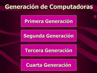 Generación de Computadoras
Primera Generación
Segunda Generación
Tercera Generación
Cuarta Generación