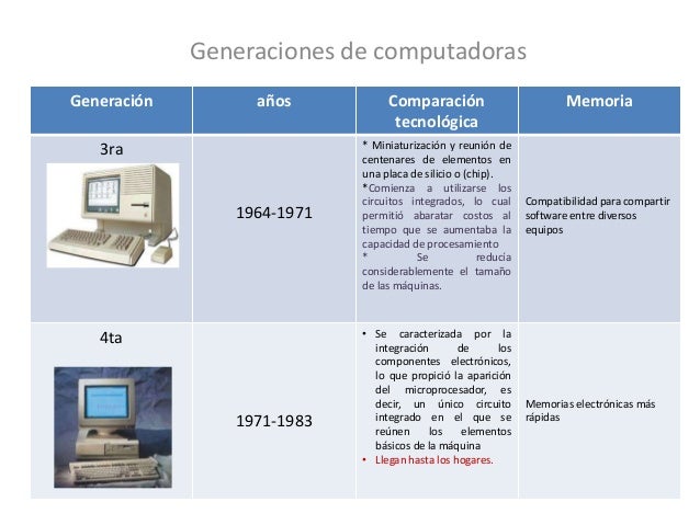 Generaciones de computadoras