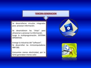 TERCERA GENERACION



Se desarrollaron circuitos integrados
para procesar información.

Se desarrollaron los “chips” para
almacenar y procesar la información.
Surge la multiprogramación. SISTEMA
OPERATIVO.

Emerge la industrias del “software”.
Se desarrollan las minicomputadoras
IBM 360.

Consumían menos electricidad, por lo
tanto generaban menos calor.
 