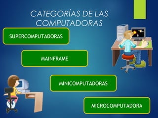 CATEGORÍAS DE LAS
COMPUTADORAS
SUPERCOMPUTADORAS
MAINFRAME
MINICOMPUTADORAS
MICROCOMPUTADORA
 