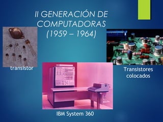 II GENERACIÓN DE
COMPUTADORAS
(1959 – 1964)
transistor Transistores
colocados
IBM System 360
 