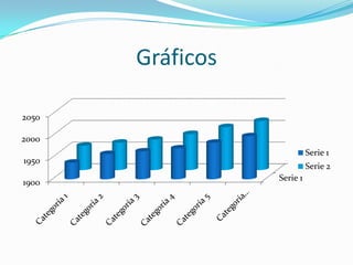 Gráficos
Serie 1
1900
1950
2000
2050
Serie 1
Serie 2
 