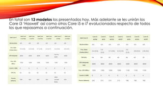 En total son 13 modelos los presentados hoy. Más adelante se les unirán los
Core i3 ‘Haswell’ así como otros Core i5 e i7 evolucionados respecto de todos
los que repasamos a continuación.
 