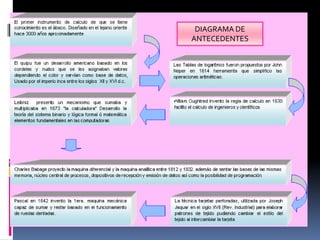 DIAGRAMA DE
ANTECEDENTES
 