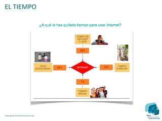 EL TIEMPO




www.generacionesinteractivas.org
 