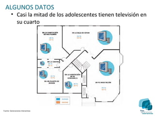ALGUNOS DATOS
         • Casi la mitad de los adolescentes tienen televisión en
           su cuarto




Fuente: Generaciones Interactivas
 
