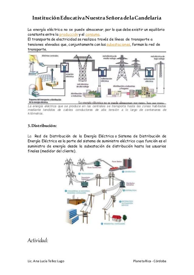 Generacion, transporte y distribucion de la energía electrica Generacion, transporte y distribucion de la energía electrica