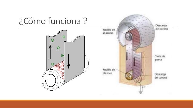 Generador de van de graaff