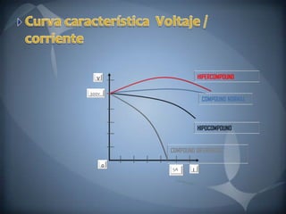 V                    HIPERCOMPOUND

300v
                        COMPOUND NORMAL



                       HIPOCOMPOUND


           COMPOUND DIFERENCIAL

       0
           5A      I
 