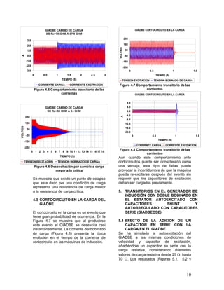 10
GIADBE CAMBIO DE CARGA
DE Rc=70 OHM A 37.5 OHM
-3.0
-2.0
-1.0
0.0
1.0
2.0
3.0
0 0.5 1 1.5 2 2.5 3
TIEMPO (S)
A
CORRIENTE CARGA CORRIENTE EXCITACION
Figura 4.5 Comportamiento transitorio de las
corrientes
GIADBE CAMBIO DE CARGA
DE Rc=50 OHM A 24 OHM
-250
-150
-50
50
150
250
0 1 2 3 4 5 6 7 8 9 10 11 12 13 14 15 16 17 18
TIEMPO (S)
VOLTIOS
TENSION EXCITACION TENSION BOBINADO DE CARGA
Figura 4.6 Desexcitación por cambio a carga
mayor a la critica
Se muestra que existe un punto de colapso
que esta dado por una condición de carga
representa una resistencia de carga menor
a la resistencia de carga critica.
4.3 CORTOCIRCUITO EN LA CARGA DEL
GIADBE
El cortocircuito en la carga es un evento que
tiene gran probabilidad de ocurrencia. En la
Figura 4.7 se muestra que al producirse
este evento el GIADBE se desexcita casi
instantáneamente. La corriente del bobinado
de carga (Figura 4.8) presenta la típica
evolución en el tiempo de la corriente de
cortocircuito en las máquinas de inducción.
GIADBE CORTOCIRCUITO EN LA CARGA
-250
-150
-50
50
150
250
0 0.5 1 1.5
TIEMPO (S)
VOLTIOS
TENSION EXCITACION TENSION BOBINADO DE CARGA
Figura 4.7 Comportamiento transitorio de las
corrientes
GIADBE CORTOCIRCUITO EN LA CARGA
-20.0
-16.0
-12.0
-8.0
-4.0
0.0
4.0
8.0
0 0.5 1 1.5
TIEMPO (S)
A
CORRIENTE CARGA CORRIENTE EXCITACION
Figura 4.8 Comportamiento transitorio de las
corrientes
Aun cuando este comportamiento ante
cortocircuitos puede ser considerado como
una ventaja, este tipo de fallas puede
provocar la incertidumbre de que la máquina
pueda re-excitarse después del evento sin
requerir que los capacitores de excitación
deban ser cargados previamente.
5. TRANSITORIOS EN EL GENERADOR DE
INDUCCIÓN CON DOBLE BOBINADO EN
EL ESTATOR AUTOEXCITADO CON
CAPACITORES SHUNT Y
AUTORREGULADO CON CAPACITORES
SERIE (GIADBECSE)
5.1 EFECTO DE LA ADICION DE UN
CAPACITOR EN SERIE CON LA
CARGA EN EL GIADBE
Se ha simulado la autoexcitación del
GIADBE a las mismas condiciones de
velocidad y capacitor de excitación,
añadiéndole un capacitor en serie con la
carga resistiva, considerando diferentes
valores de carga resistiva desde 25  hasta
70 . Los resultados (Figuras 5.1, 5.2 y
 