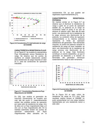 16
CARACTERISTICA V (BOBINADO DE CARGA)-P DEL GIDBE
0
20
40
60
80
100
120
140
0 100 200 300 400 500 600 700 800
POTENCIA EN LA CARGA (W)
VOLTIOS
PRUEBAS REFERENCIA [31] MODELO REFERENCIA [31]
MODELO PROPUESTO
Figura 6.6 Característica P-V del bobinado de carga
del GIADBE
CARACTERÍSTICA RESISTENCIA-FLUJO
En la Figura 6.7 se muestra la característica
Flujo Concatenado versus Resistencia de
carga. Se observa que los puntos de
equilibrio en estado estacionario existen
para resistencias de carga mayores al valor
en C, para las condiciones de operación
indicadas.
0.0
0.1
0.2
0.3
0.4
0.5
0.6
0.7
0.8
20 25 30 35 40 45 50 55 60 65 70 75 80
RESISTENCIA DE CARGA (OHM)
FLUJOMAGNETIZANTE(WEBER)
C
A
Figura 6.7 Característica Resistencia-Flujo
Magnetizante del GIADBE
En [30], que analiza al generador de
inducción convencional, se muestra que
más allá del punto C, matemáticamente
existen dos posibles puntos de operación
por cada valor de resistencia de carga. Uno
de ellos con un flujo magnetizante bajo y el
otro con un flujo magnetizante alto. En la
realidad solamente existen los puntos de
operación estacionarios con flujos
magnetizantes altos ubicados en la
característica CA, ya que pueden ser
registrados experimentalmente [31].
CARACTERÍSTICA RESISTENCIA-
POTENCIA
De manera similar en la Figura 6.7 se
observa que al disminuir la resistencia de
carga a partir de un punto de operación
estable (E), la potencia en la carga se
incrementa hasta el punto D en que se
alcanza el máximo valor. Mas allá de este
punto, una disminución de la resistencia de
la carga provoca una disminución de la
potencia. La condición critica de operación
correspondiente a la máxima potencia
representa el límite de operación
satisfactoria del generador. Para demandas
mayores, el control de potencia variando la
resistencia de carga se hace inestable, es
decir una disminución de la resistencia de
carga provoca una disminución de la
potencia en la carga. Este fenómeno
constituye un evento catastrófico, ya que el
generador se desexcita y la tensión en
terminales del generador disminuye
sostenidamente hasta el valor remanente.
0
100
200
300
400
500
600
700
20 25 30 35 40 45 50 55 60 65 70 75 80
RESISTENCIA DE CARGA (OHM)
POTENCIAENLACARGA(W)
D
E
C
Figura 6.8 Característica Resistencia-Potencia
del GIADBE
De la Figura 6.8 el valor crítico de
resistencia de carga es 37.5 ohm. Este
resultado explica porque el GIADBE no
pudo autoexcitarse con una carga resistiva
representada por una resistencia menor a
este valor.
 
