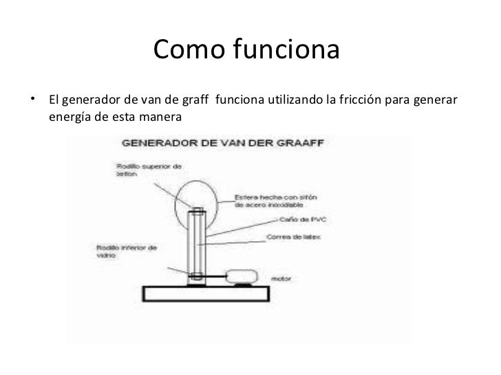 Generador de vander graff