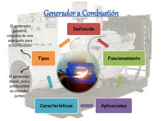 Definición
Funcionamiento
AplicacionesCaracterísticas
Tipos
El generador
diesel, aire y
combustible
se infunden
juntos
El generador
gasolina,
requiere de aire
adecuado para
la combustión
 